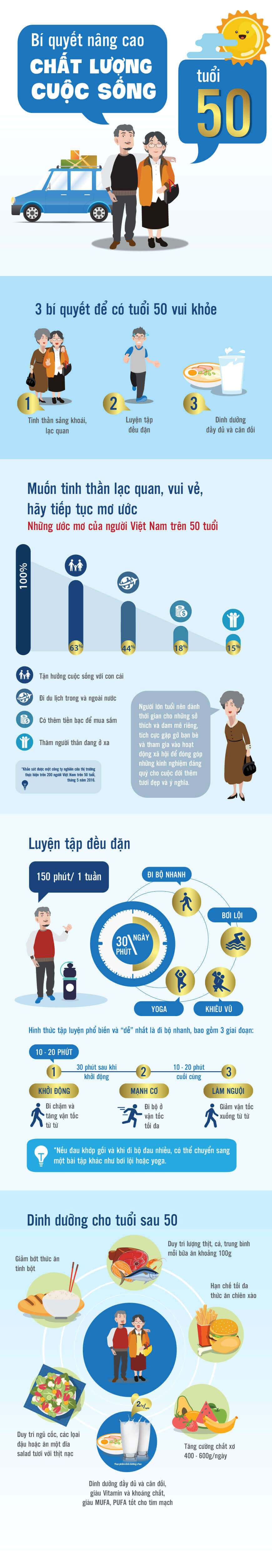 Infographic Ensure - Bí quyết nâng cao chất lượng cuộc sống tuổi 50
