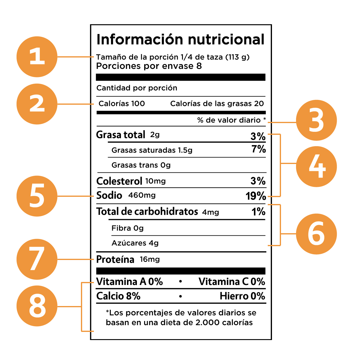 Cómo Leer Etiquetas Diabetes Y Glucosa Glucerna