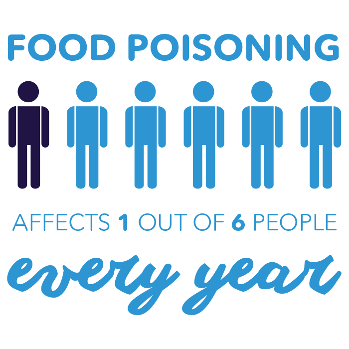 Food poisoning affects 1/6 people every year, Pedialyte® can help-mobile