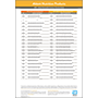ARC SKU Reference Guide