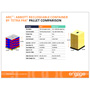 Package,_Shipping_Carton,_And_Pallet_Specifications_And_Configurations
