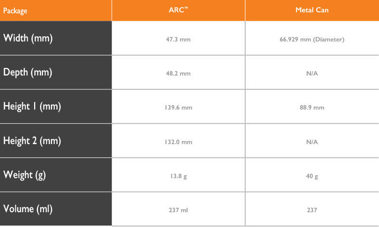 container chart