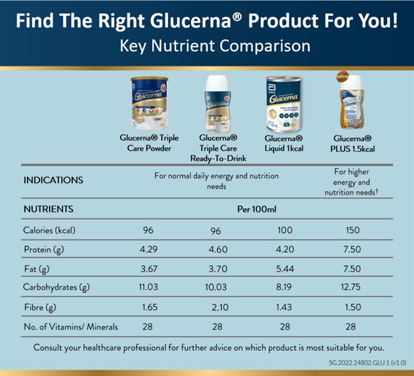 Glucerna 1 5 Nutrition Label Bios Pics