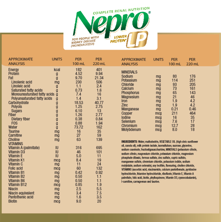 nepro-nutrition-facts-besto-blog