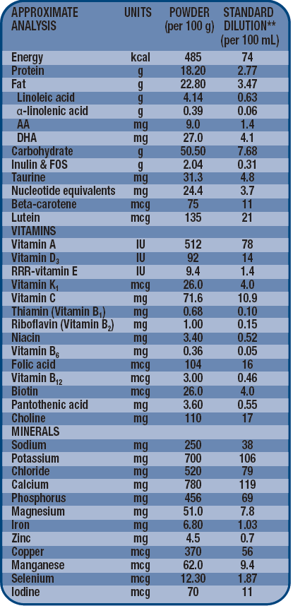 Similac%20Gain%20IQ%20Stage%203%20850g%20label_tcm150 47575