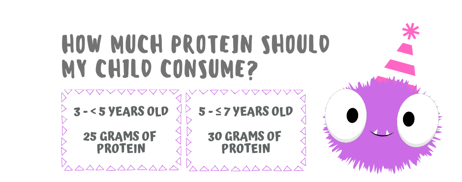 How much Protein should my child consume