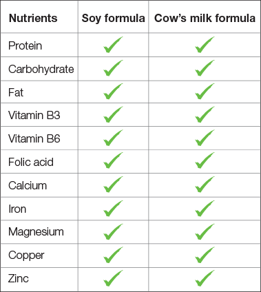 Isomil World S No 1 Soy Formula Trusted For Generations