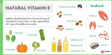 Similac vitamin E