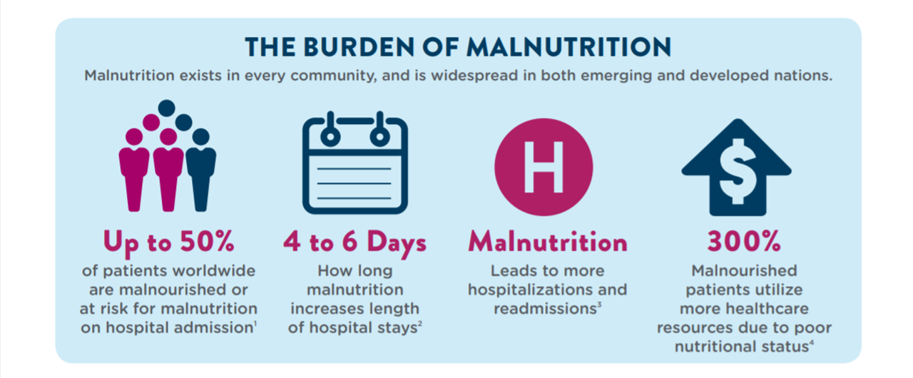 A partial image of the Malnutrition infographic