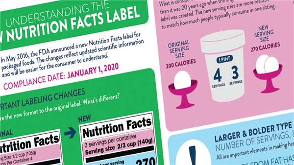 A preview of ANHI's infographic on the new FDA Nutrition Facts Label