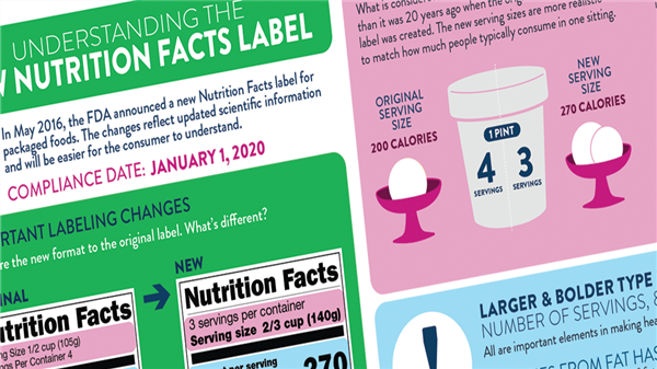 Nutrition Facts Label Podcast