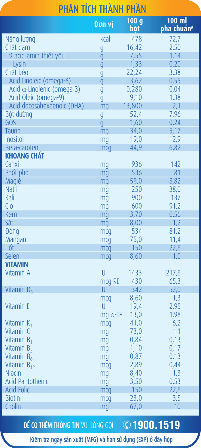 Thành phần sữa dinh dưỡng công thức cho trẻ 1 - 2 tuổi: Abbott Grow 3