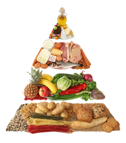 food_pyramid