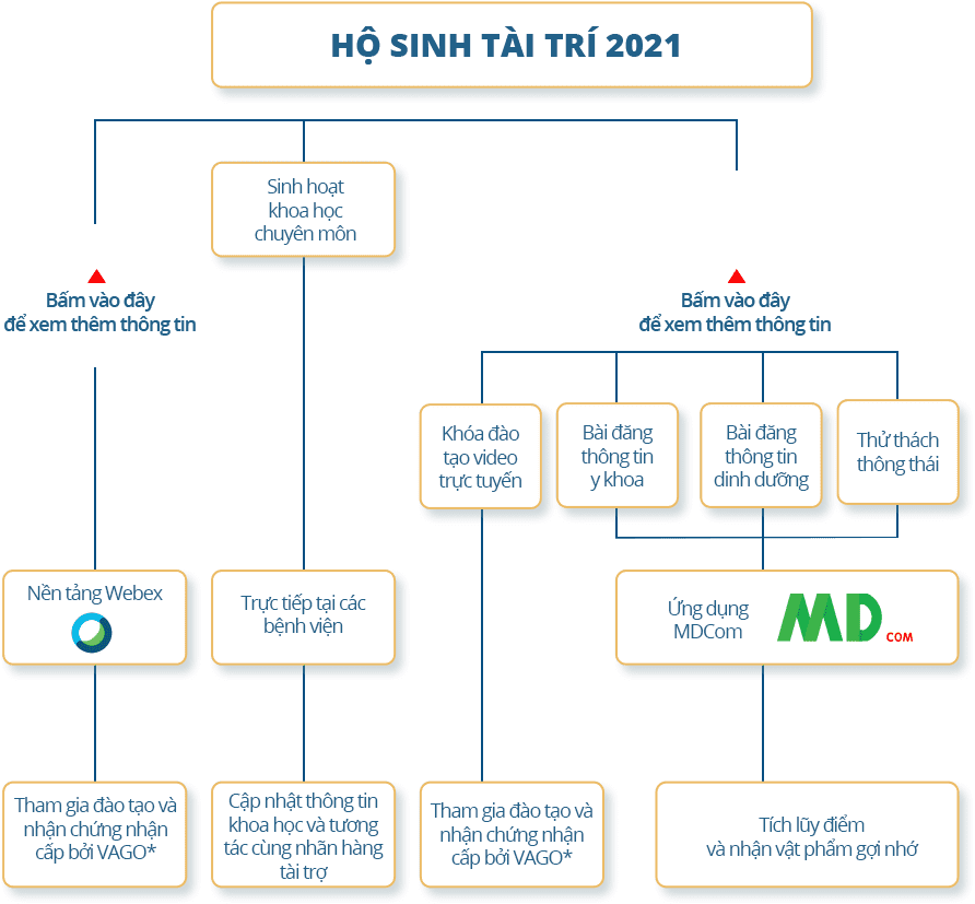 ho-sin-tai-tri-2021-chart