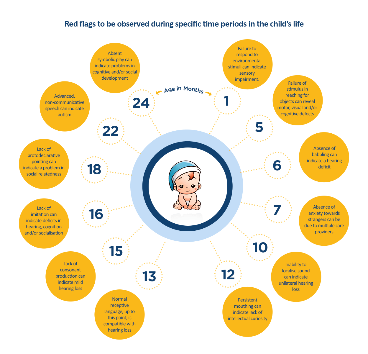 Advanced Cognitive Development 2024 www.alhudapk