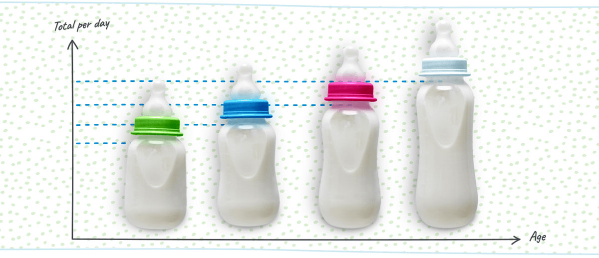Your Complete Infant Formula Feeding Guide | Similac®