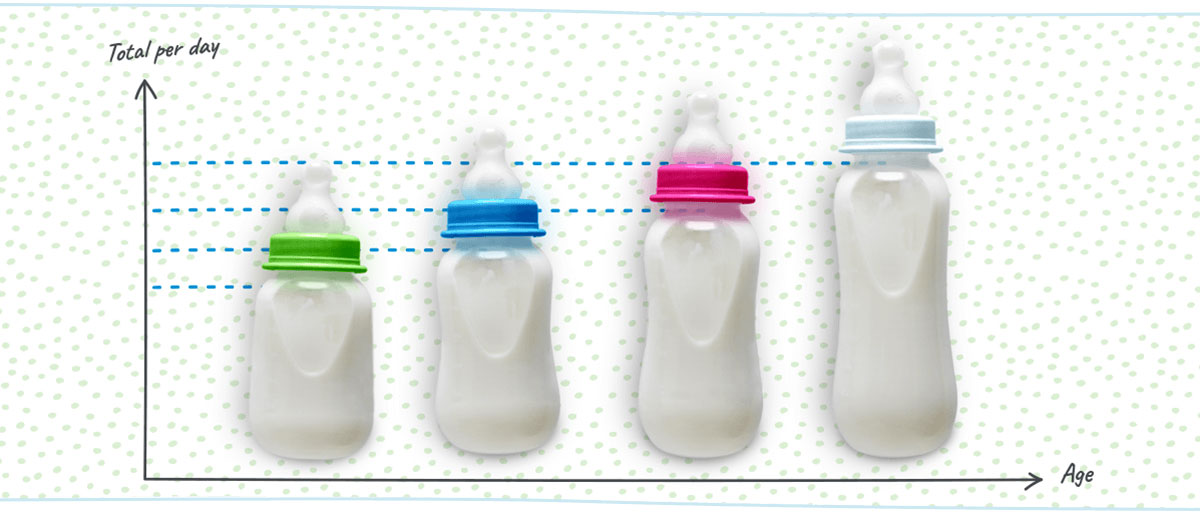 Similac® Baby Feeding Guide: How Much Baby Formula For Newborns