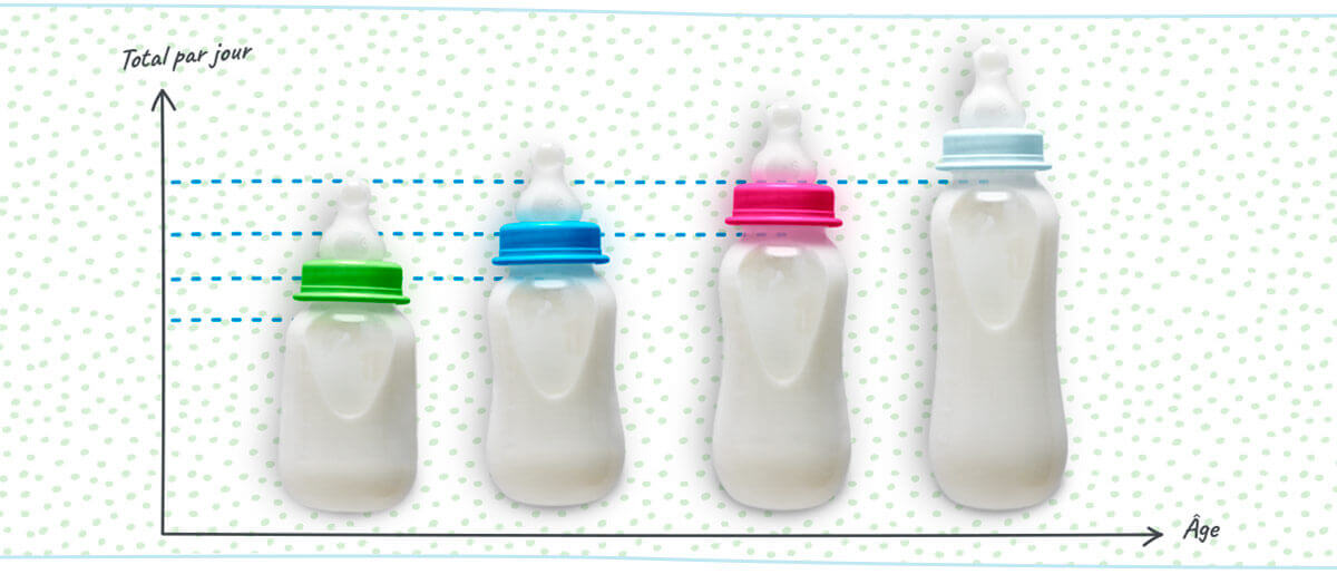 Similac® Baby Feeding Guide: How Much Baby Formula For Newborns