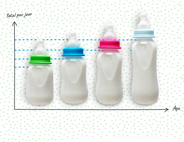 Quelle quantité de lait donner à bébé, mois après mois ?