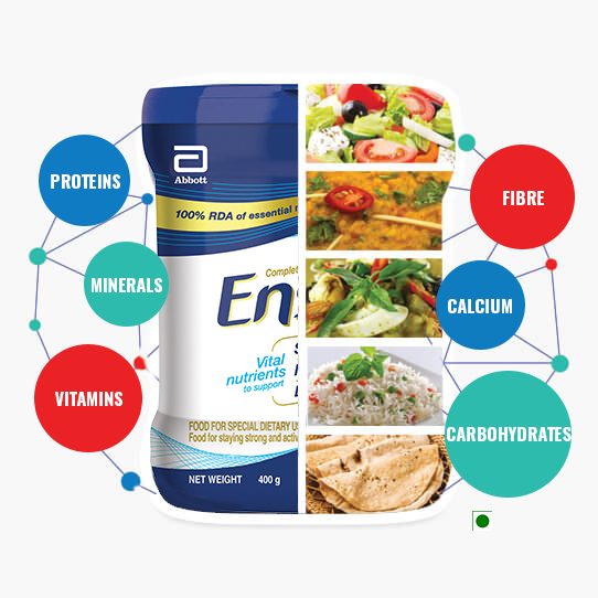 Ensure® Complete, Balanced Nutrition for Adults