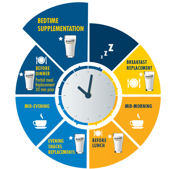 Diabetes Care and Endocrinology - Ascension