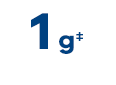 1 g sugar