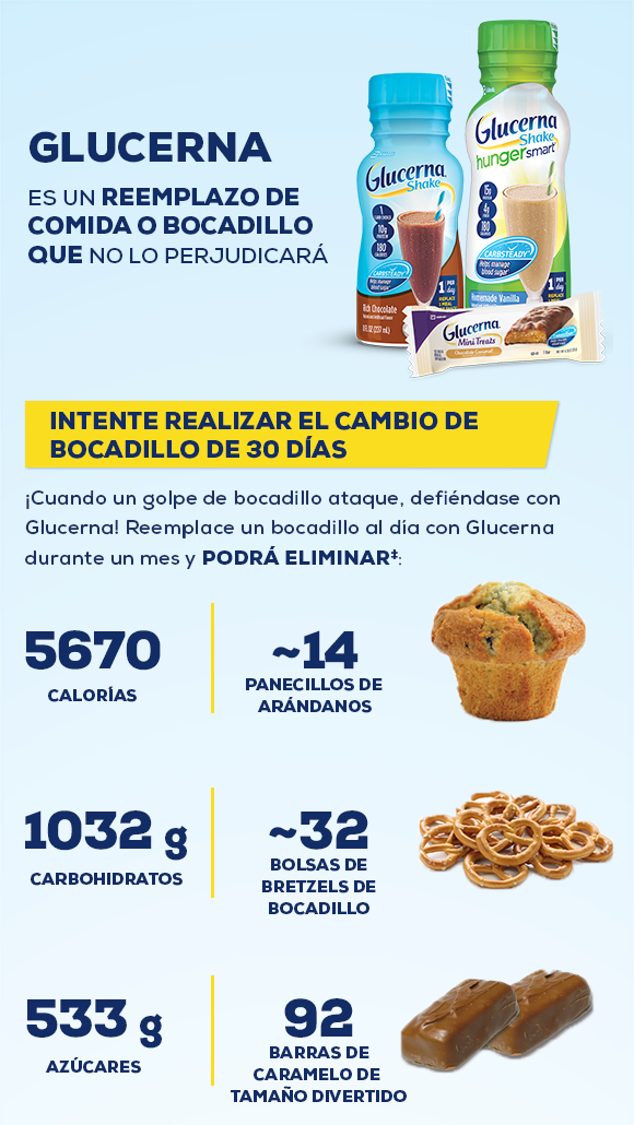 Gráfico