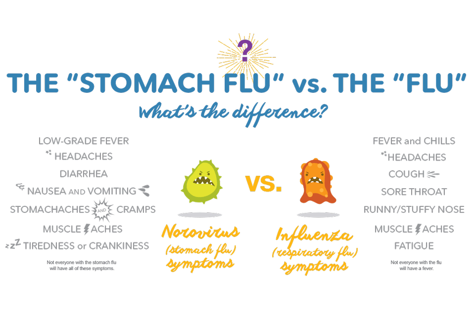The difference between stomach flu and 