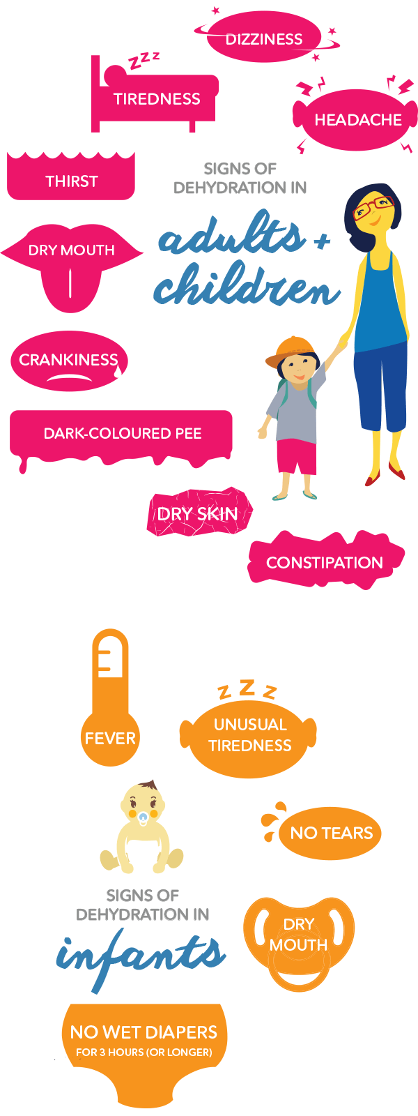 Dehydration Symptoms Signs And Causes Pedialyte®