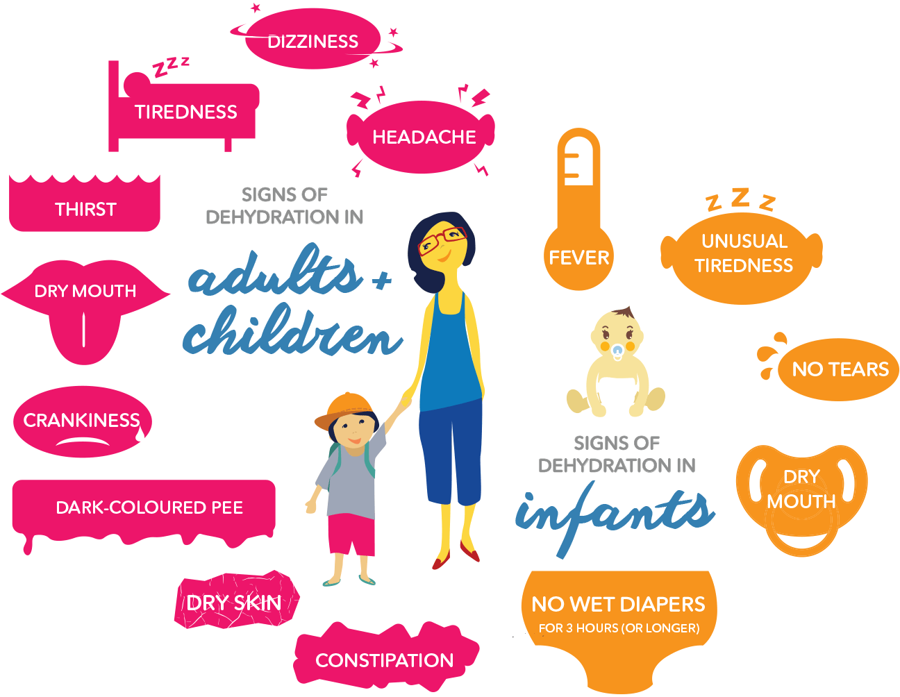 Signs of dehydration in adults, children, and infants