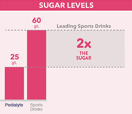 chart-sugar
