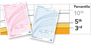 Failure to thrive chart