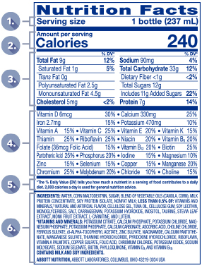 Understanding Nutrition Labels