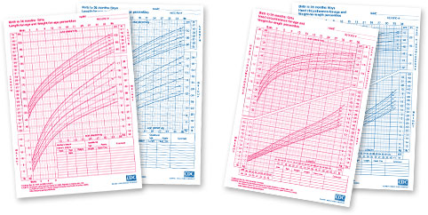 Height and weight chart