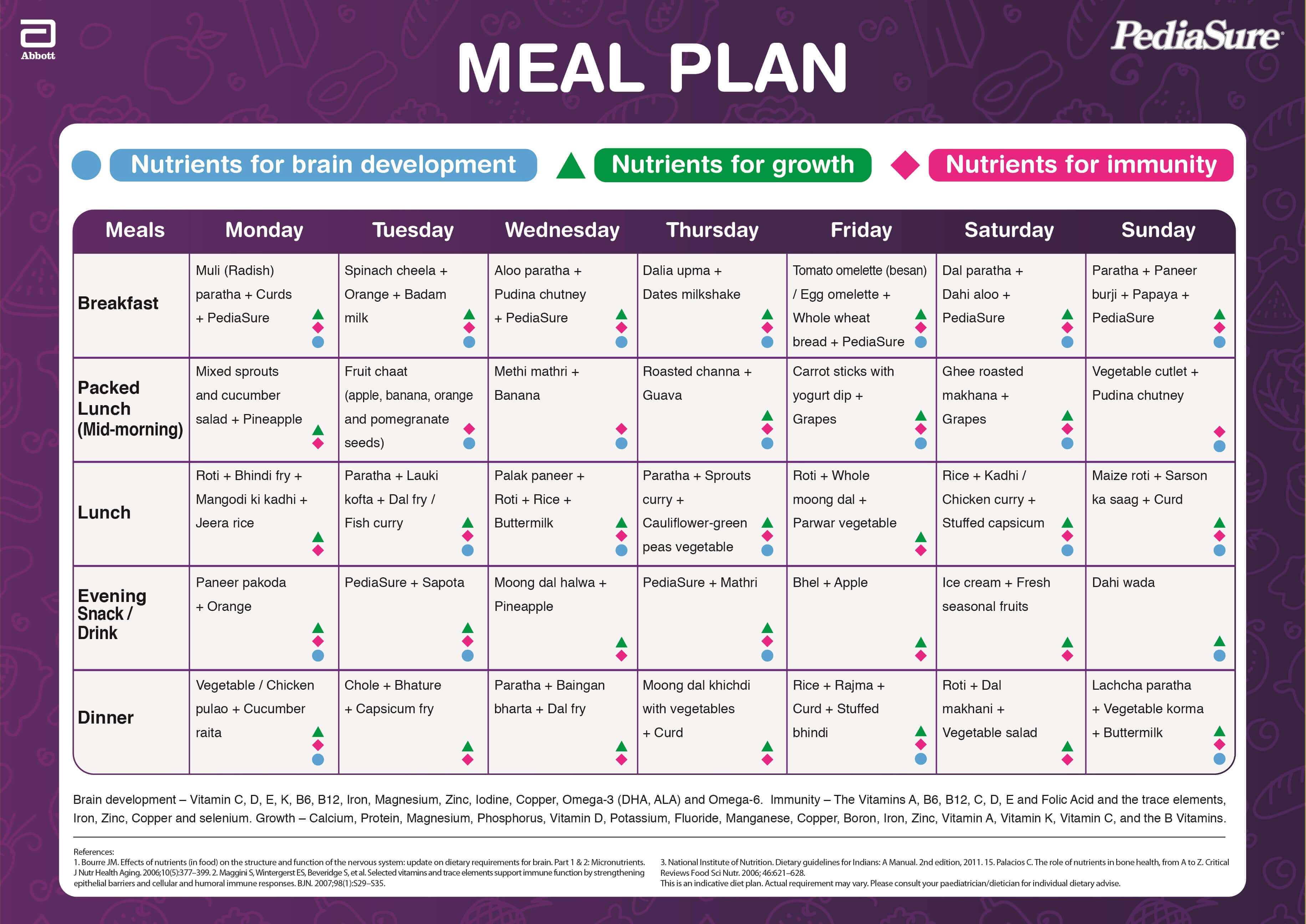 Children's Meal Plan For Northern Cuisine