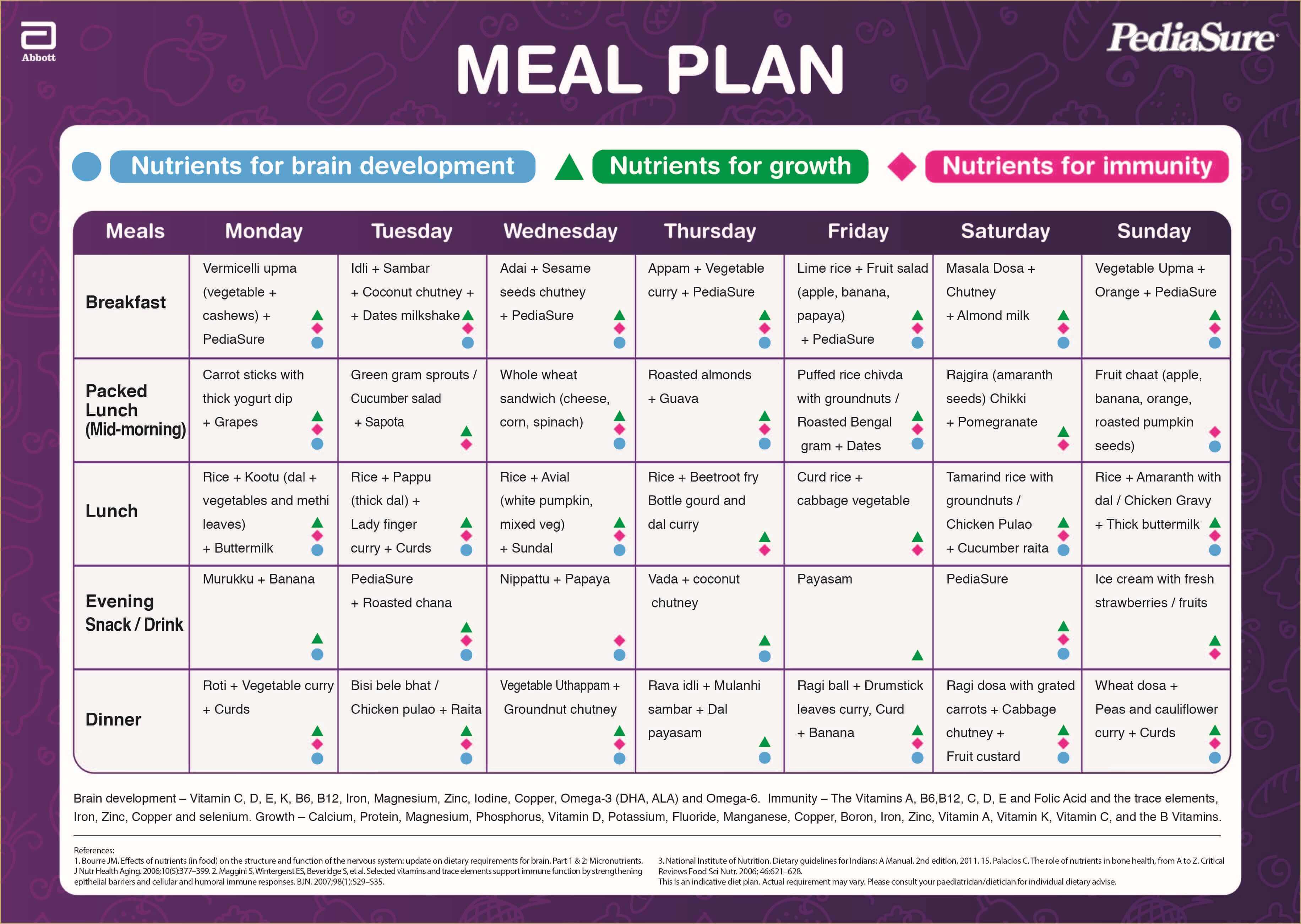 Children's Meal Plan For Southern Cuisine