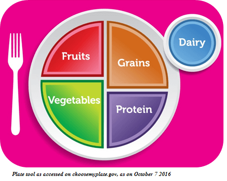 Balanced diet