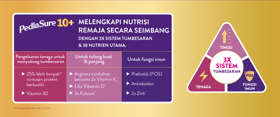 pediasure10plus-gambar-keseluruhan-lengkap-seimbang-pemakanan-nutrien-nutrisi-untuk-remaja-mengejar-tumbesaran-catch-up-growth-formula
