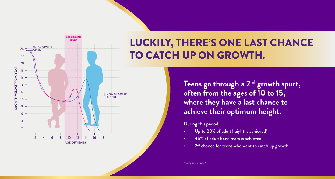 pediasure10plus-overview-last-chance-catch-up-growth-formula-growth-spurt