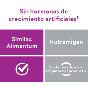 Gráfico comparativo de las hormonas de crecimiento artificial en Similac Alimentum y Nutramigen